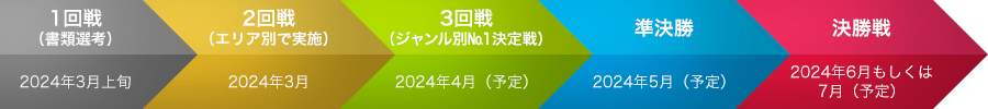 年間の大会スケジュール