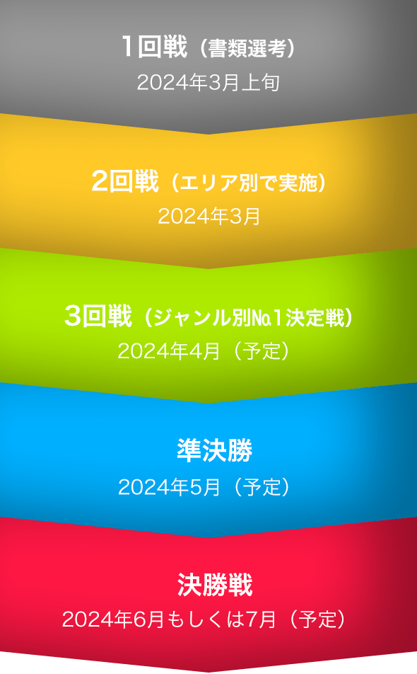 年間の大会スケジュール