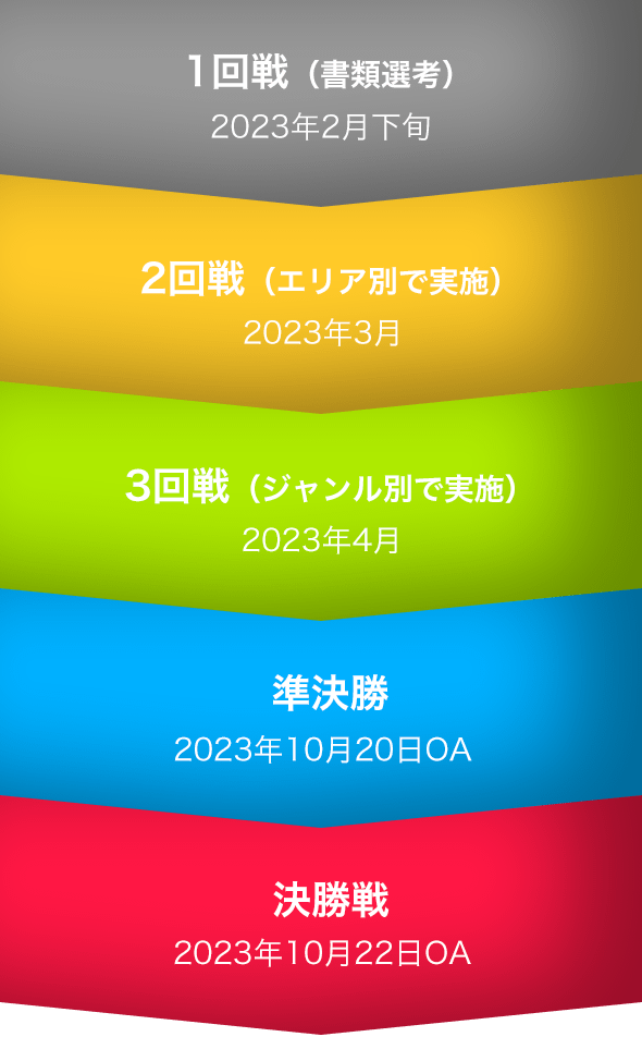 年間の大会スケジュール